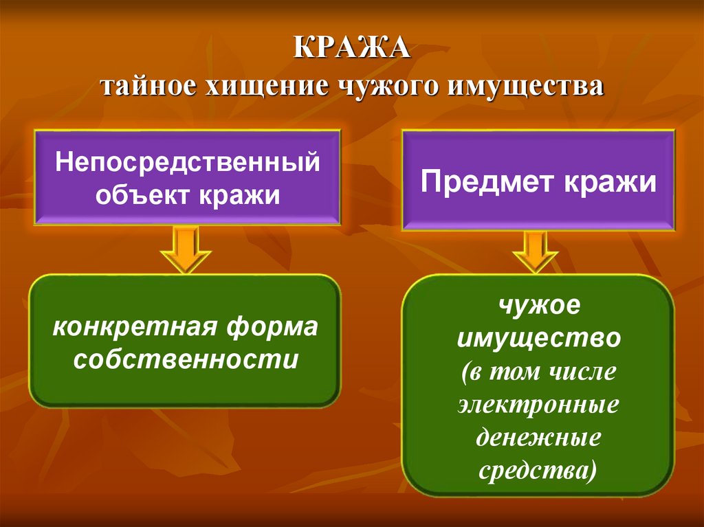 КРАЖА тайное хищение чужого имущества
