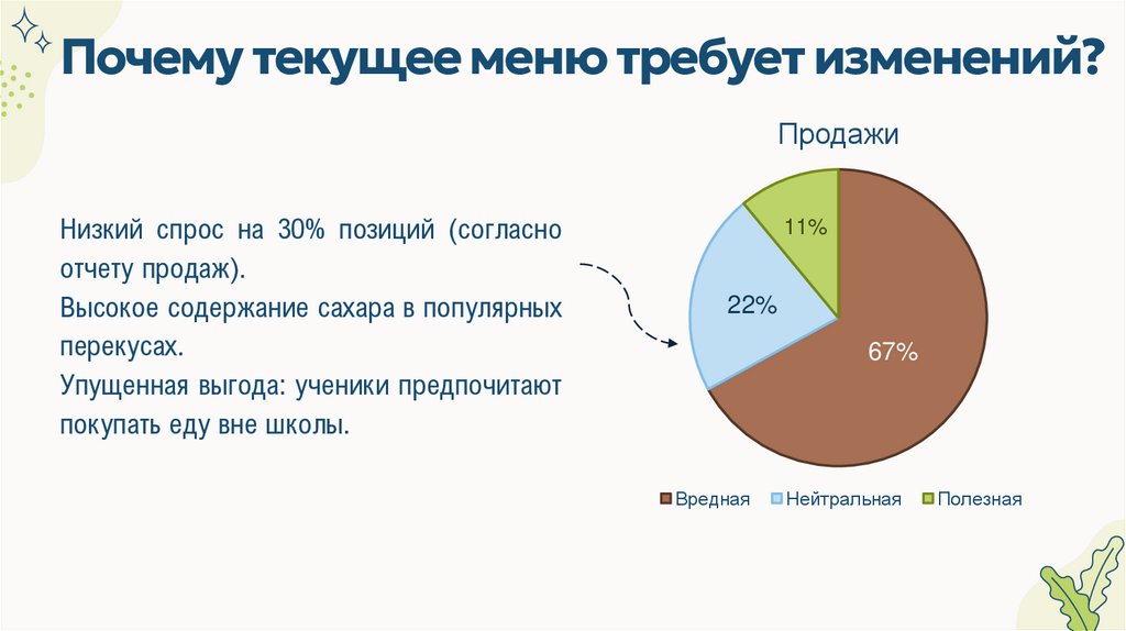 Почему текущее меню требует изменений?