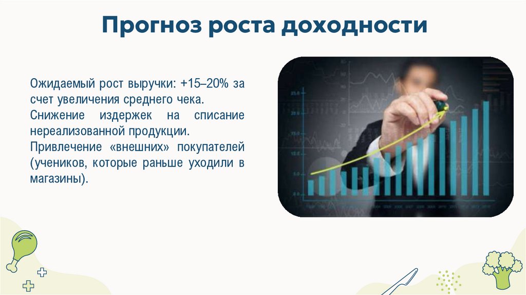 Прогноз роста доходности