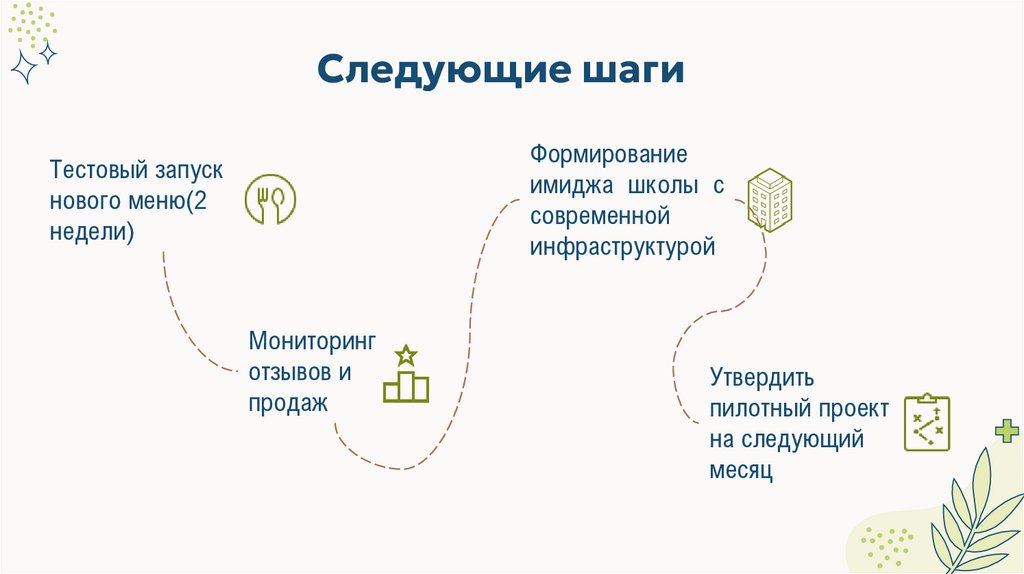 Следующие шаги