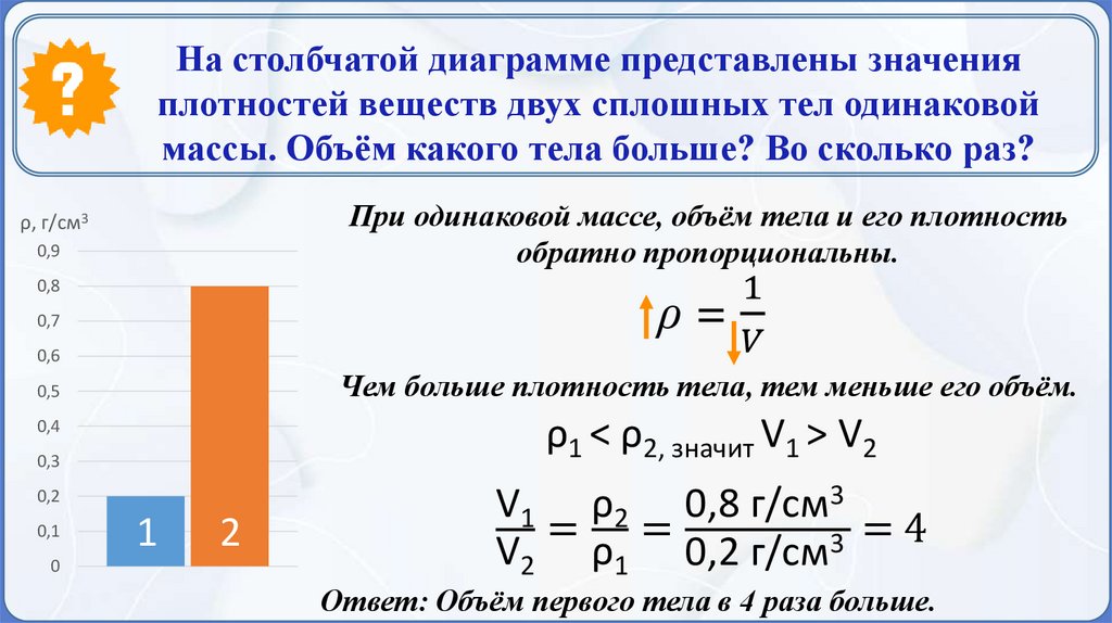 На столбчатой диаграмме представлены значения плотностей веществ двух сплошных тел одинаковой массы. Объём какого тела больше?