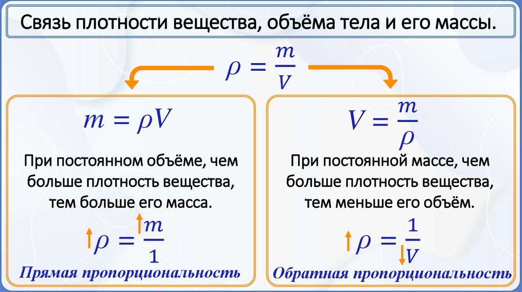 Связь плотности вещества, объёма тела и его массы.