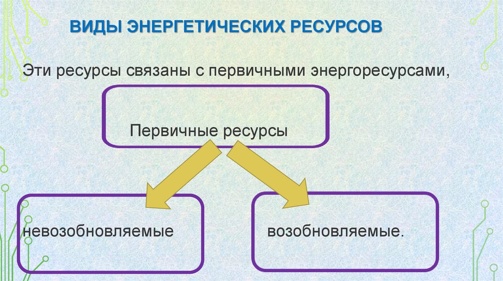 Виды энергетических ресурсов