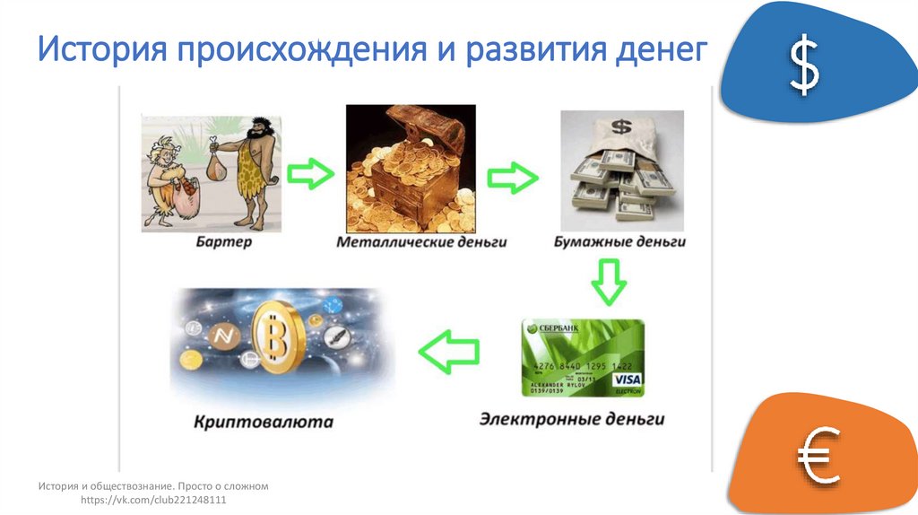 История происхождения и развития денег