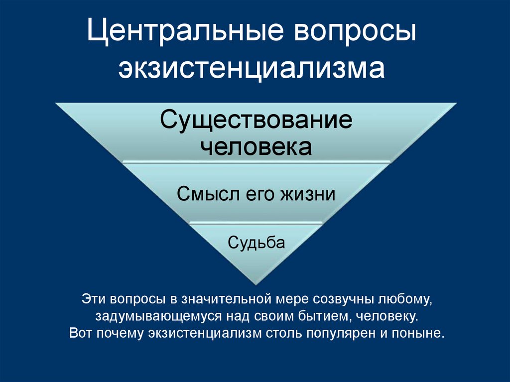 Центральные вопросы экзистенциализма
