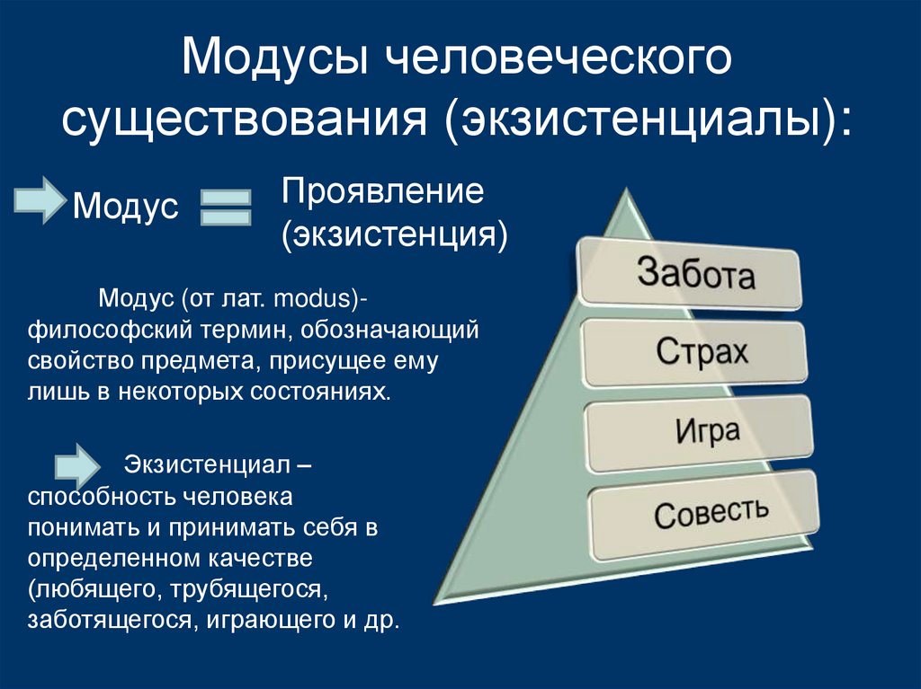 Модусы человеческого существования (экзистенциалы):