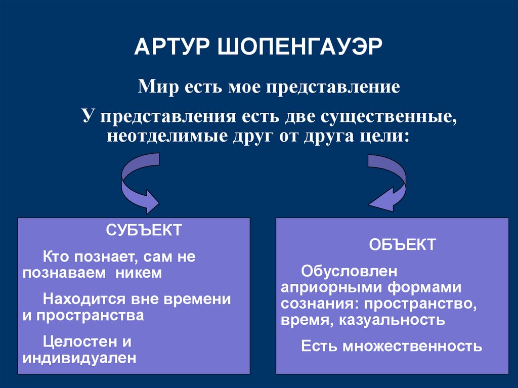 АРТУР ШОПЕНГАУЭР