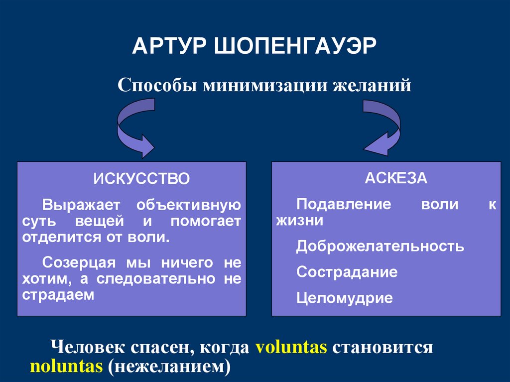 АРТУР ШОПЕНГАУЭР