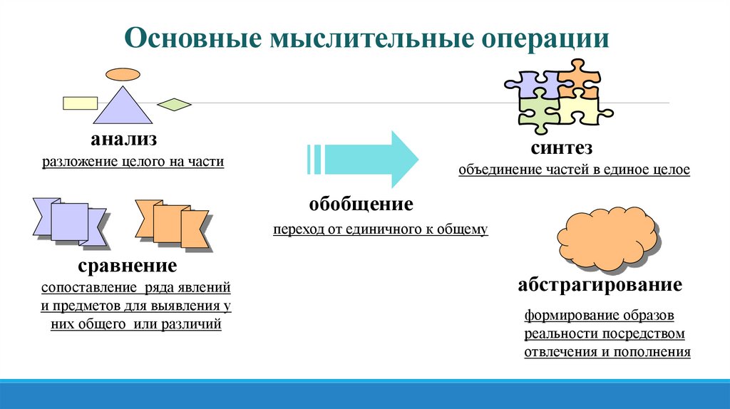 Основные мыслительные операции