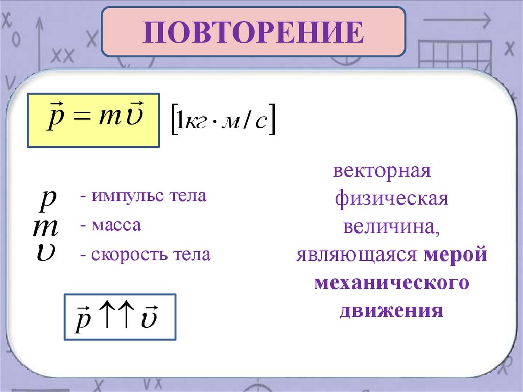 ПОВТОРЕНИЕ