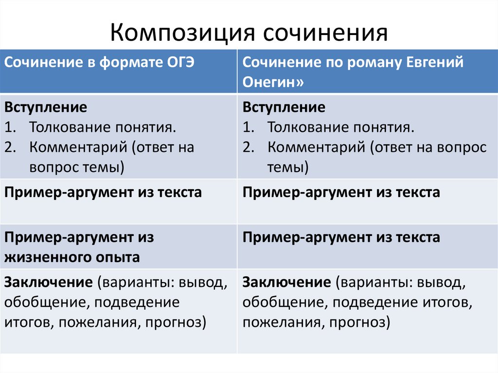 Композиция сочинения