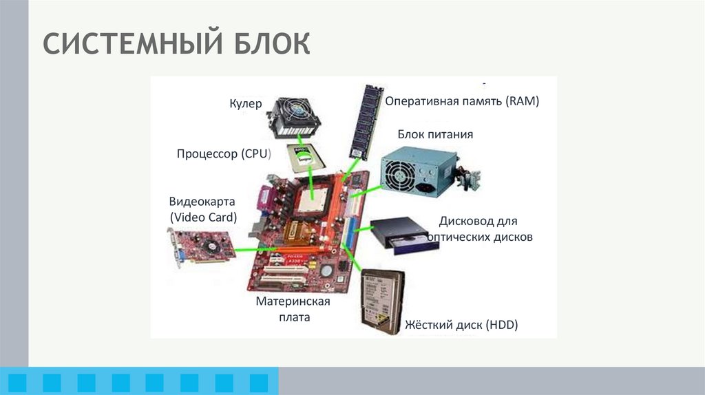 СИСТЕМНЫЙ БЛОК