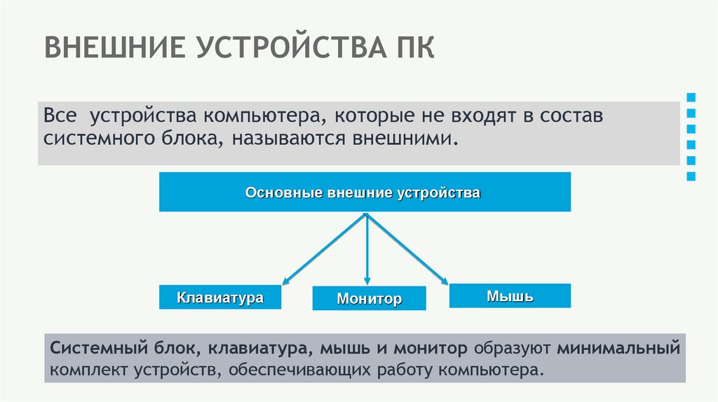 ВНЕШНИЕ УСТРОЙСТВА ПК