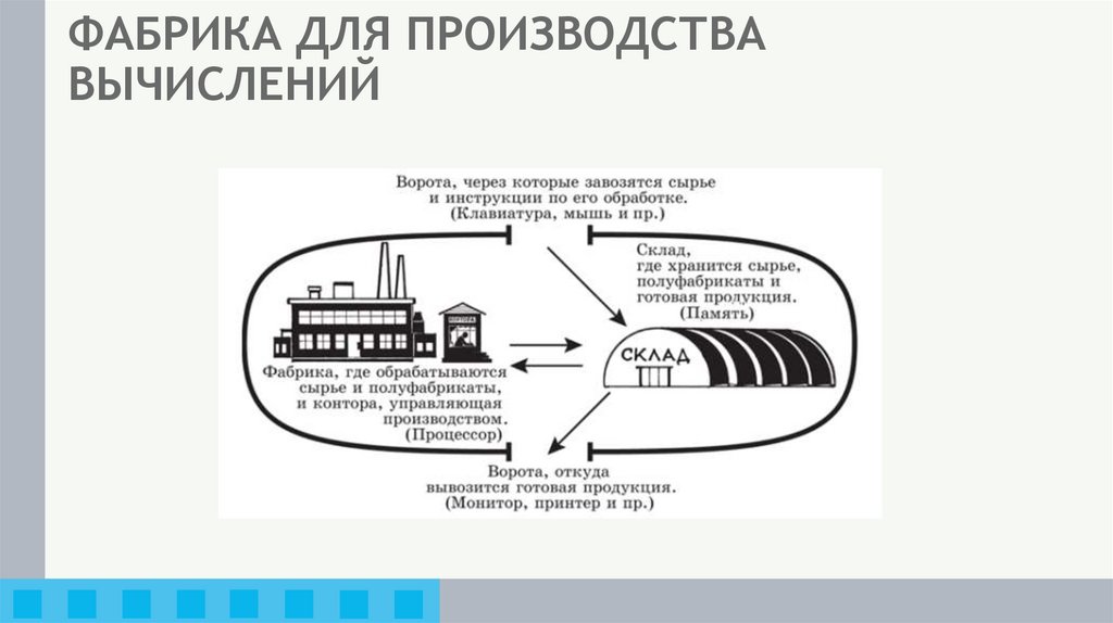 ФАБРИКА ДЛЯ ПРОИЗВОДСТВА ВЫЧИСЛЕНИЙ