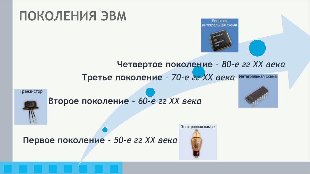 ПОКОЛЕНИЯ ЭВМ