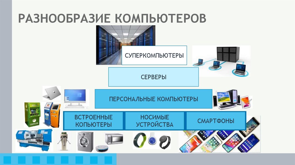 РАЗНООБРАЗИЕ КОМПЬЮТЕРОВ