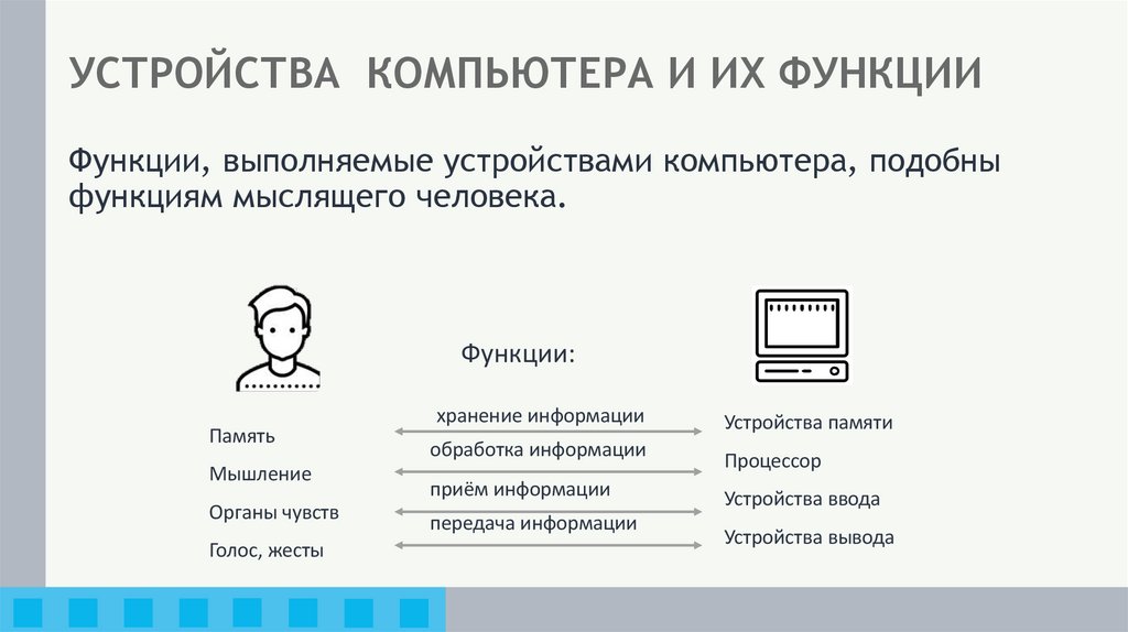 УСТРОЙСТВА КОМПЬЮТЕРА И ИХ ФУНКЦИИ