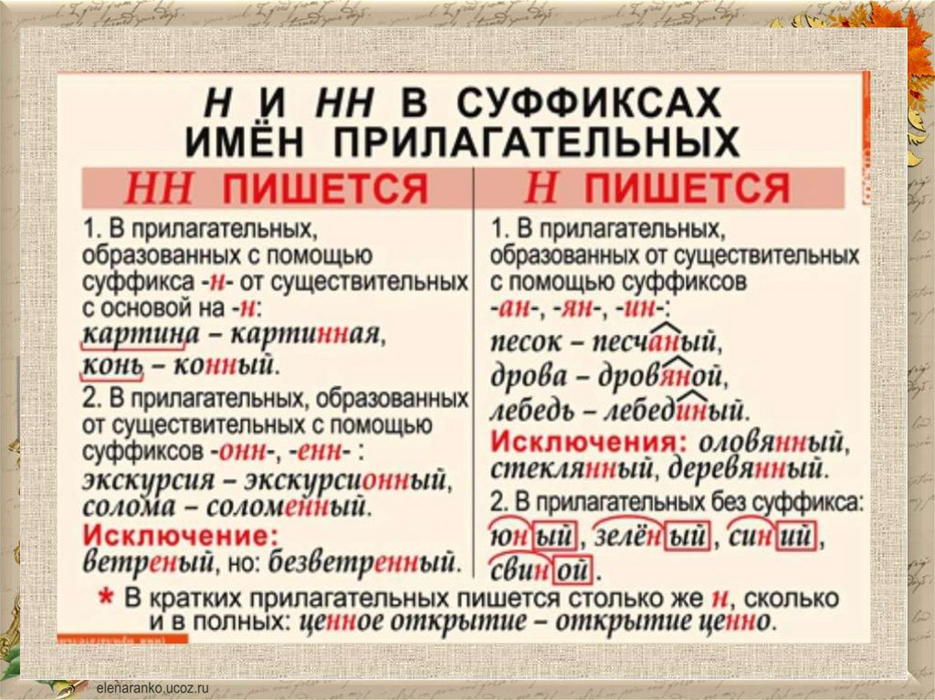 Правило написания Н - НН