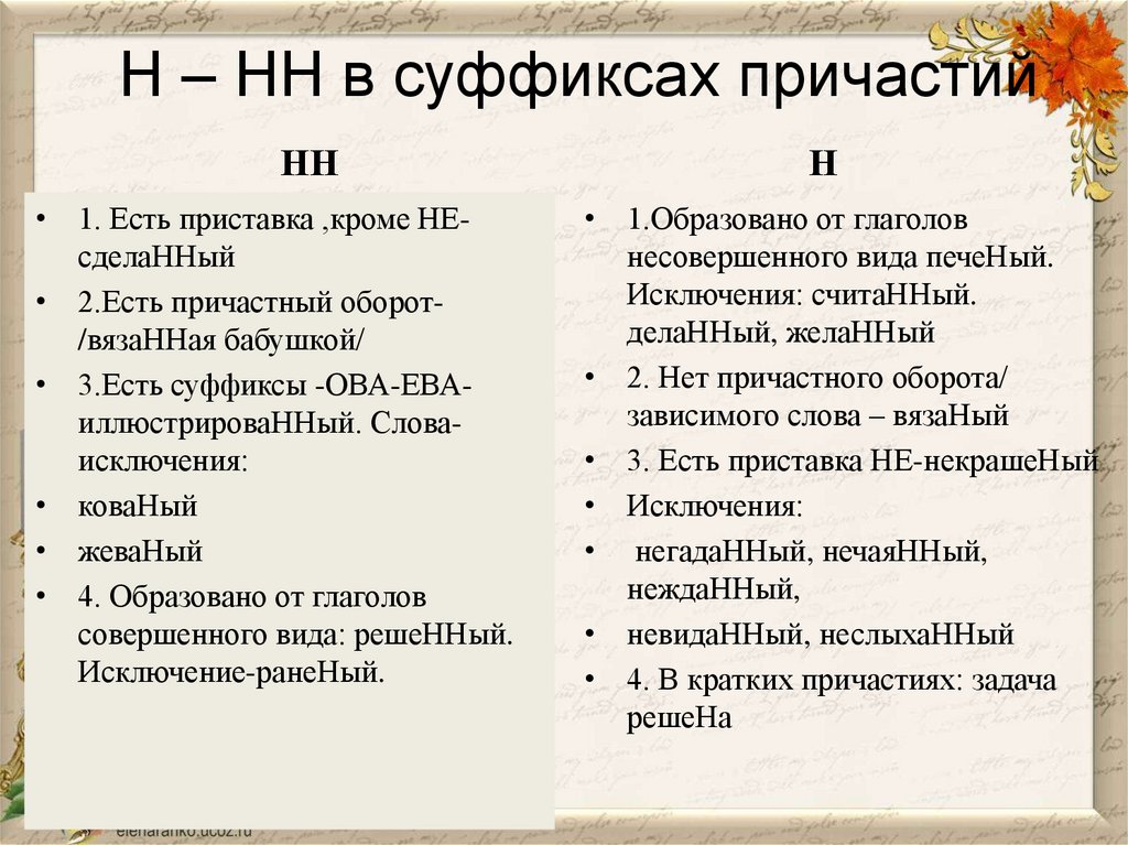 Н – НН в суффиксах причастий
