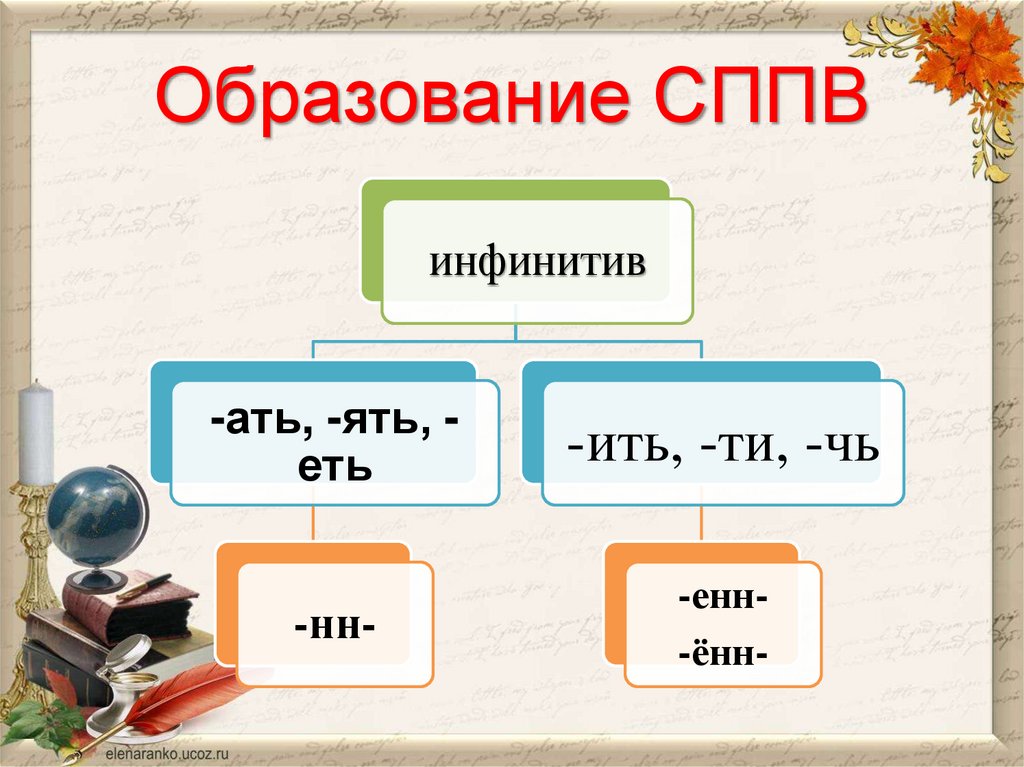 Образование СППВ