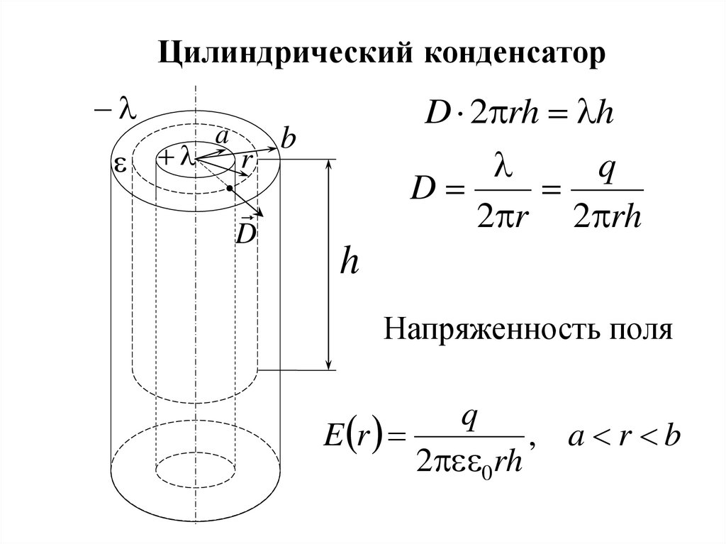 Цилиндрический конденсатор