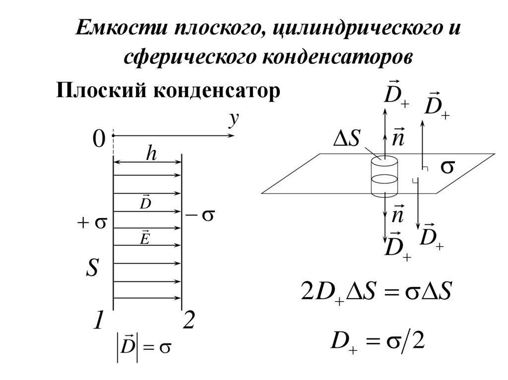 Емкости плоского, цилиндрического и сферического конденсаторов