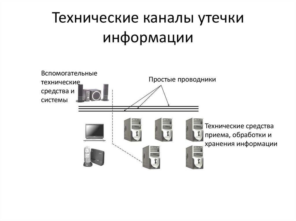 Технические каналы утечки информации