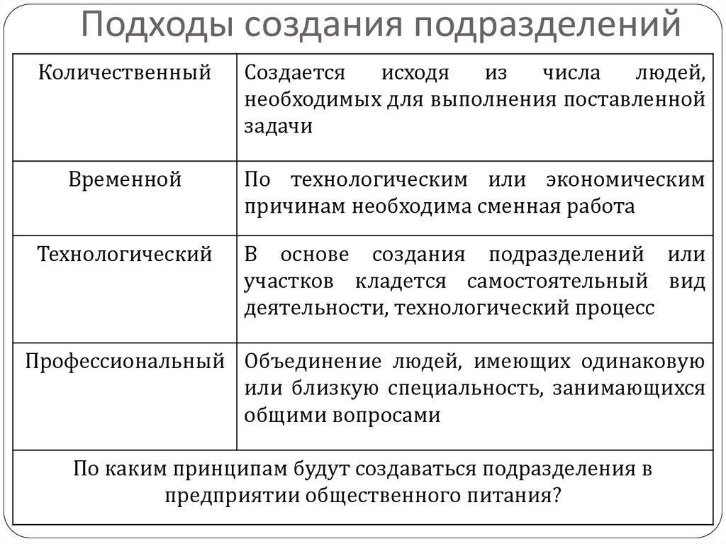 Подходы создания подразделений