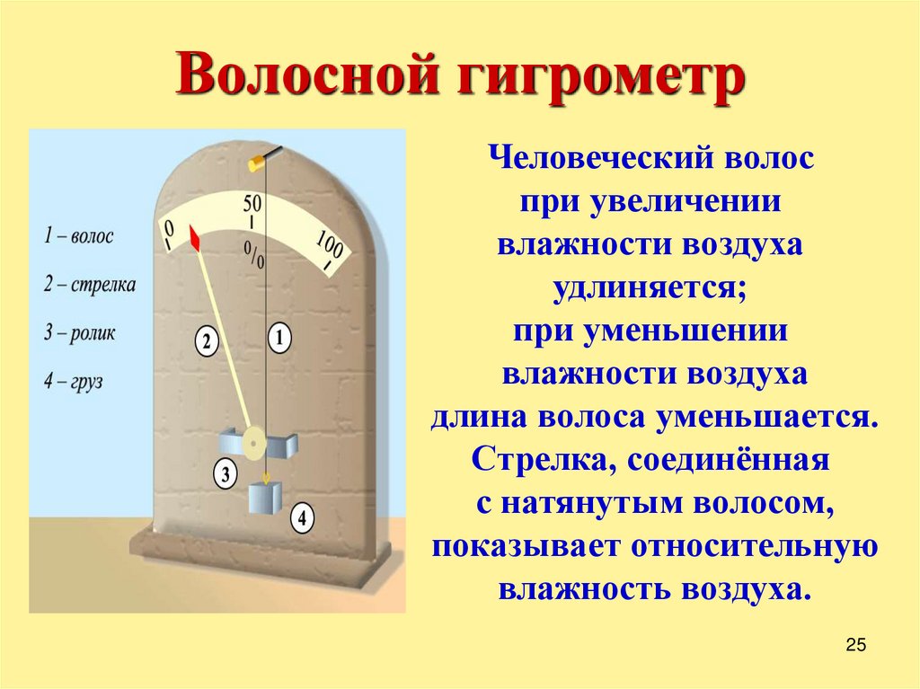 Волосной гигрометр