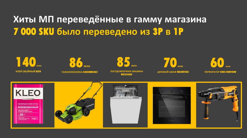 Хиты МП переведённые в гамму магазина 7 000 SKU было переведено из 3P в 1P