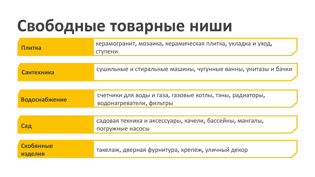 Свободные товарные ниши