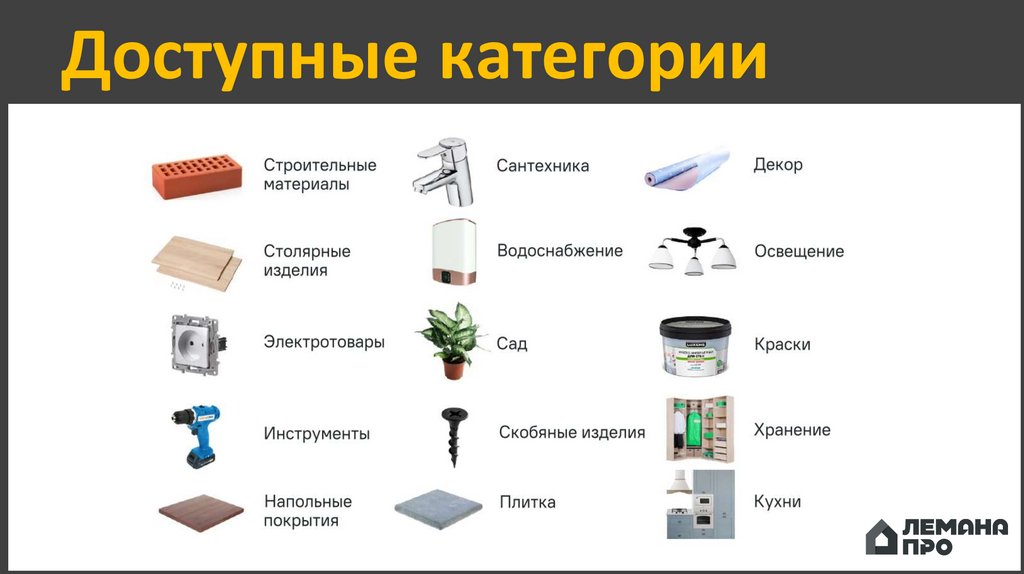 Доступные категории