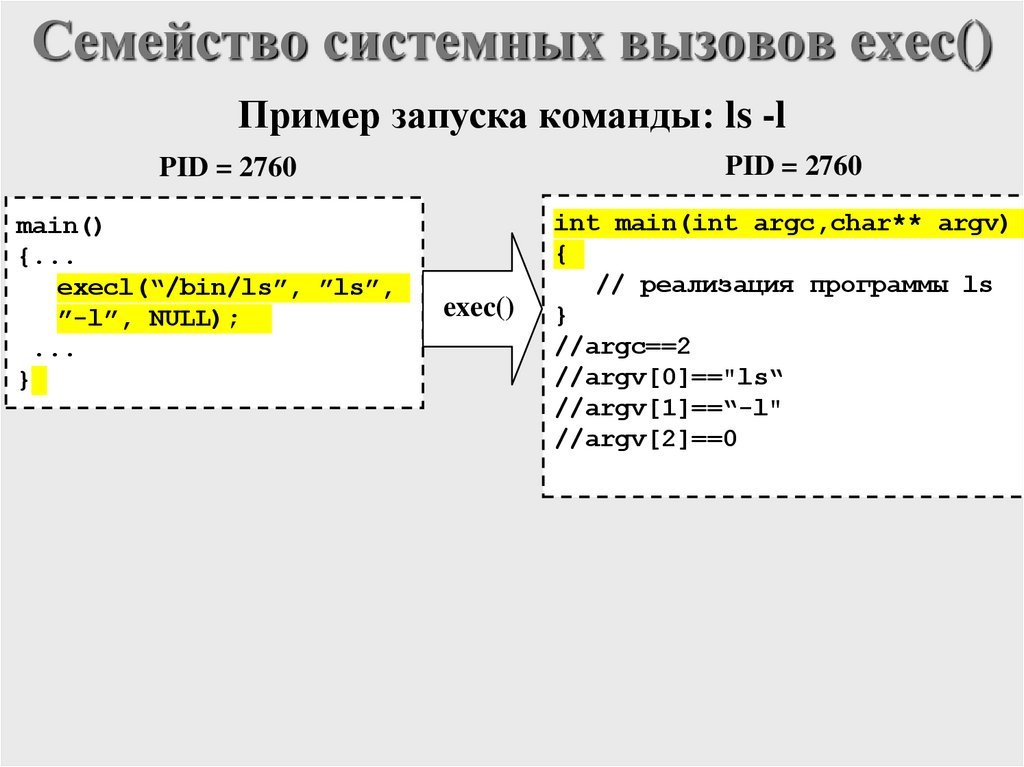 Семейство системных вызовов exec()
