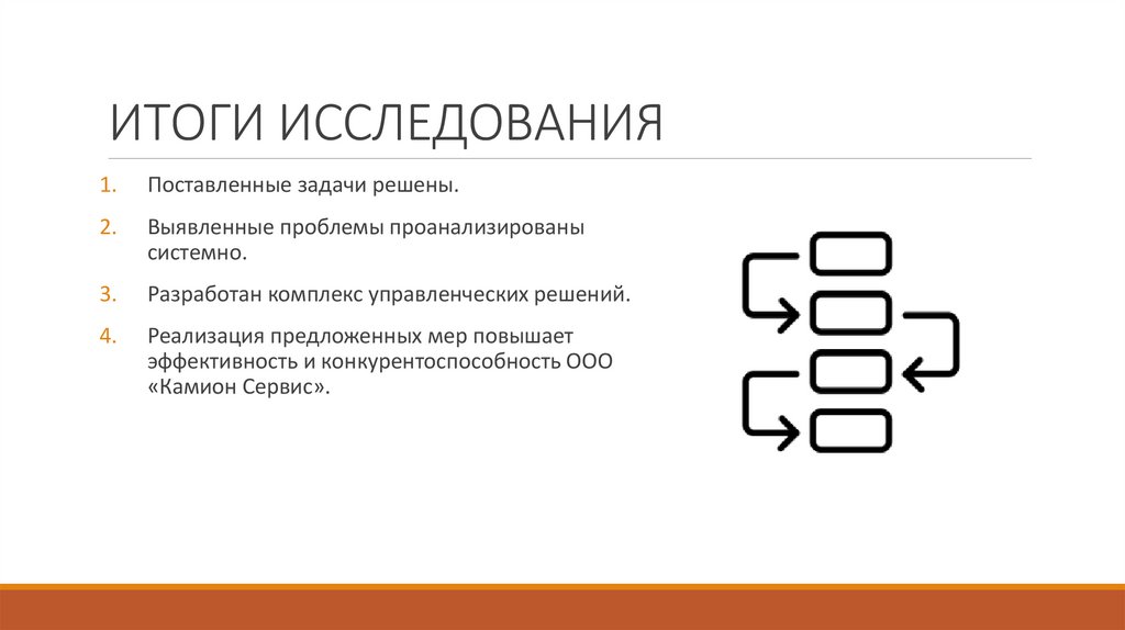 ИТОГИ ИССЛЕДОВАНИЯ