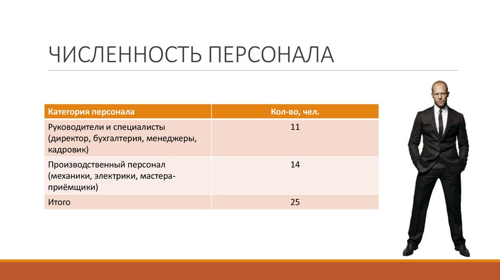 ЧИСЛЕННОСТЬ ПЕРСОНАЛА