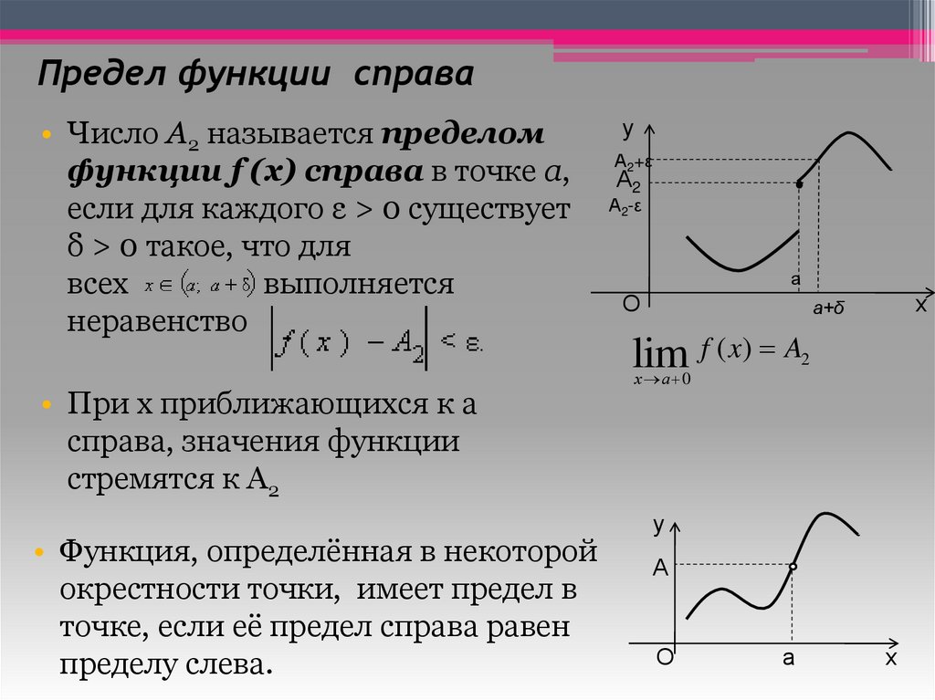 Предел функции  справа