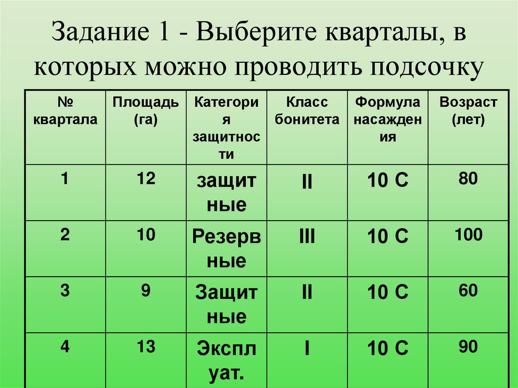 Задание 1 - Выберите кварталы, в которых можно проводить подсочку
