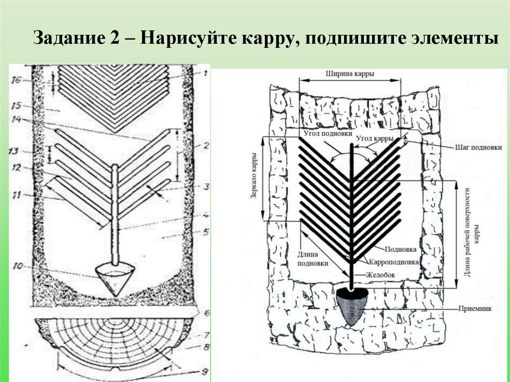 Задание 2 – Нарисуйте карру, подпишите элементы