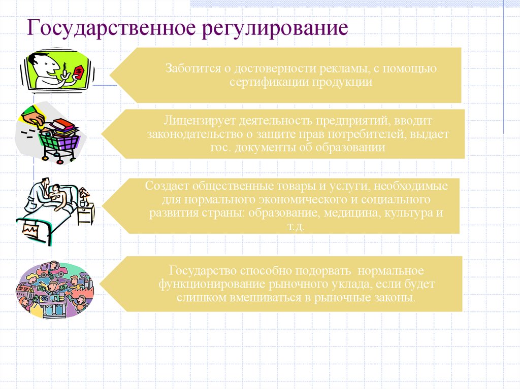 Государственное регулирование