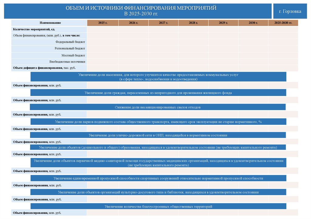 ОБЪЕМ И ИСТОЧНИКИ ФИНАНСИРОВАНИЯ МЕРОПРИЯТИЙ В 2025-2030 гг.