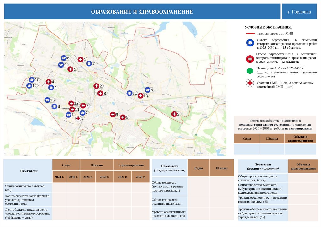 ОБРАЗОВАНИЕ И ЗДРАВООХРАНЕНИЕ