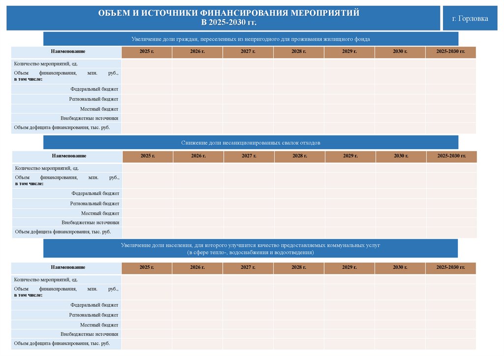 ОБЪЕМ И ИСТОЧНИКИ ФИНАНСИРОВАНИЯ МЕРОПРИЯТИЙ В 2025-2030 гг.