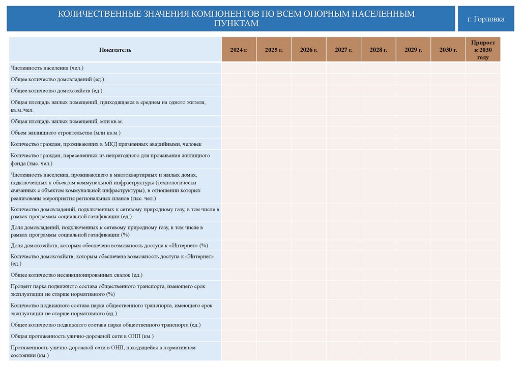 КОЛИЧЕСТВЕННЫЕ ЗНАЧЕНИЯ КОМПОНЕНТОВ ПО ВСЕМ ОПОРНЫМ НАСЕЛЕННЫМ ПУНКТАМ