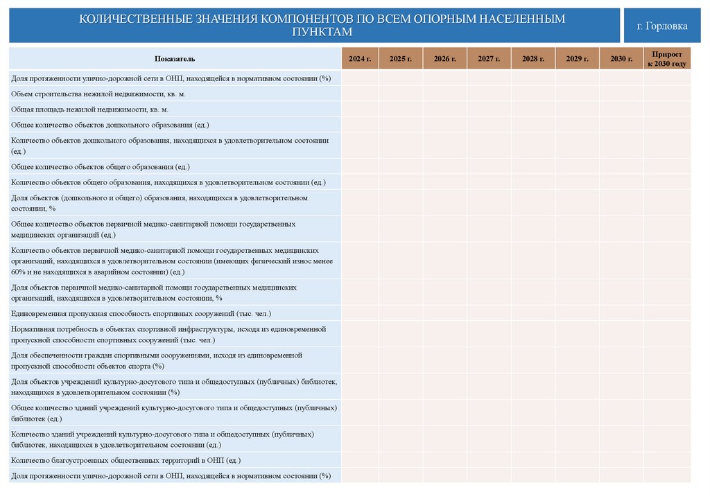КОЛИЧЕСТВЕННЫЕ ЗНАЧЕНИЯ КОМПОНЕНТОВ ПО ВСЕМ ОПОРНЫМ НАСЕЛЕННЫМ ПУНКТАМ