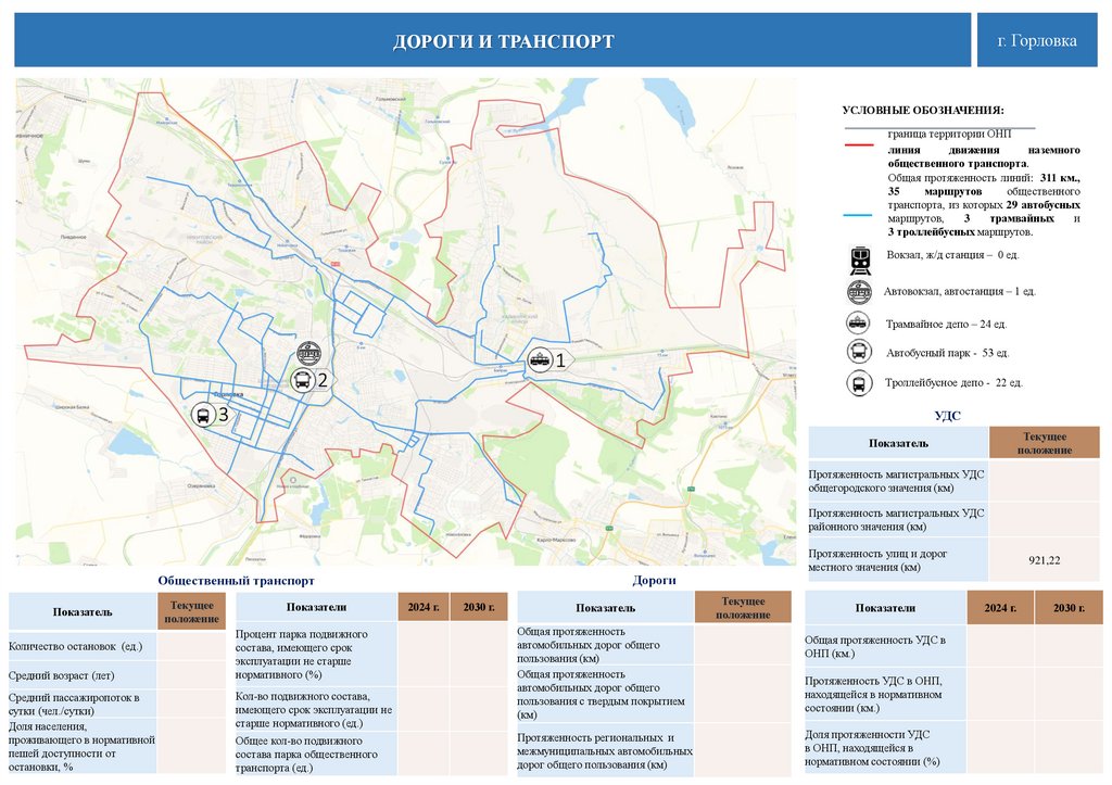 ДОРОГИ И ТРАНСПОРТ