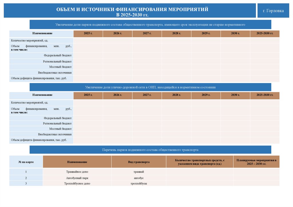 ОБЪЕМ И ИСТОЧНИКИ ФИНАНСИРОВАНИЯ МЕРОПРИЯТИЙ В 2025-2030 гг.