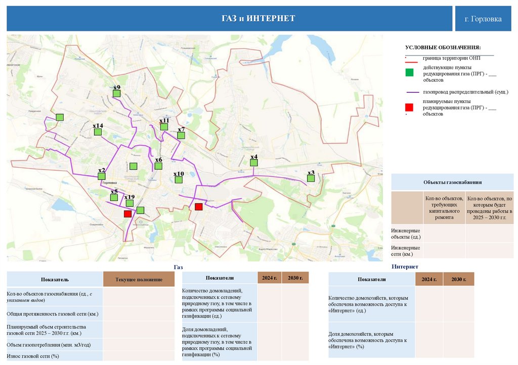 ГАЗ и ИНТЕРНЕТ