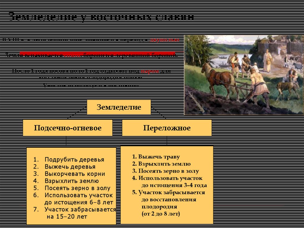 Земледелие у восточных славян