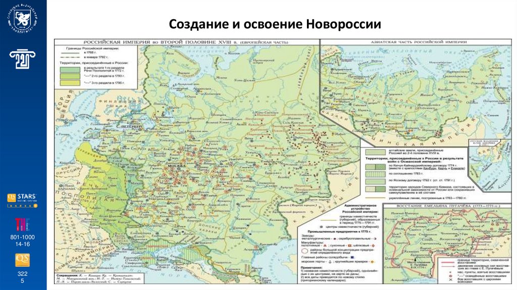 Создание и освоение Новороссии