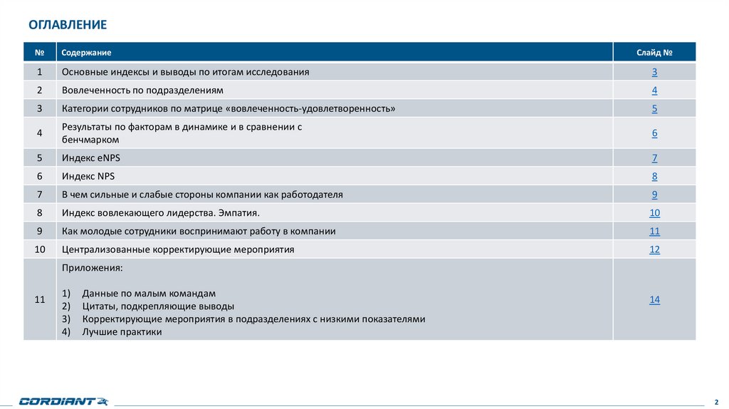 оглавление